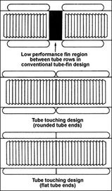 Single Row Finned Aluminum Tubing Height 20mm x 1mm Thickness